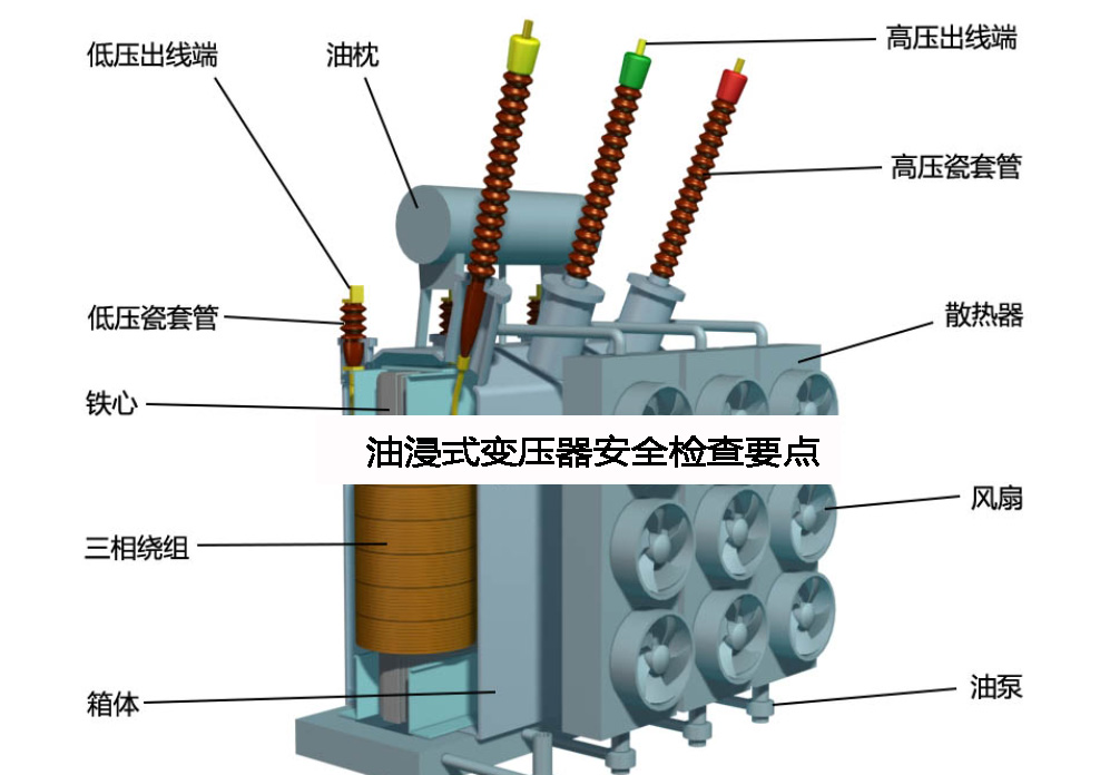 關(guān)于油浸式變壓器安全檢查要點